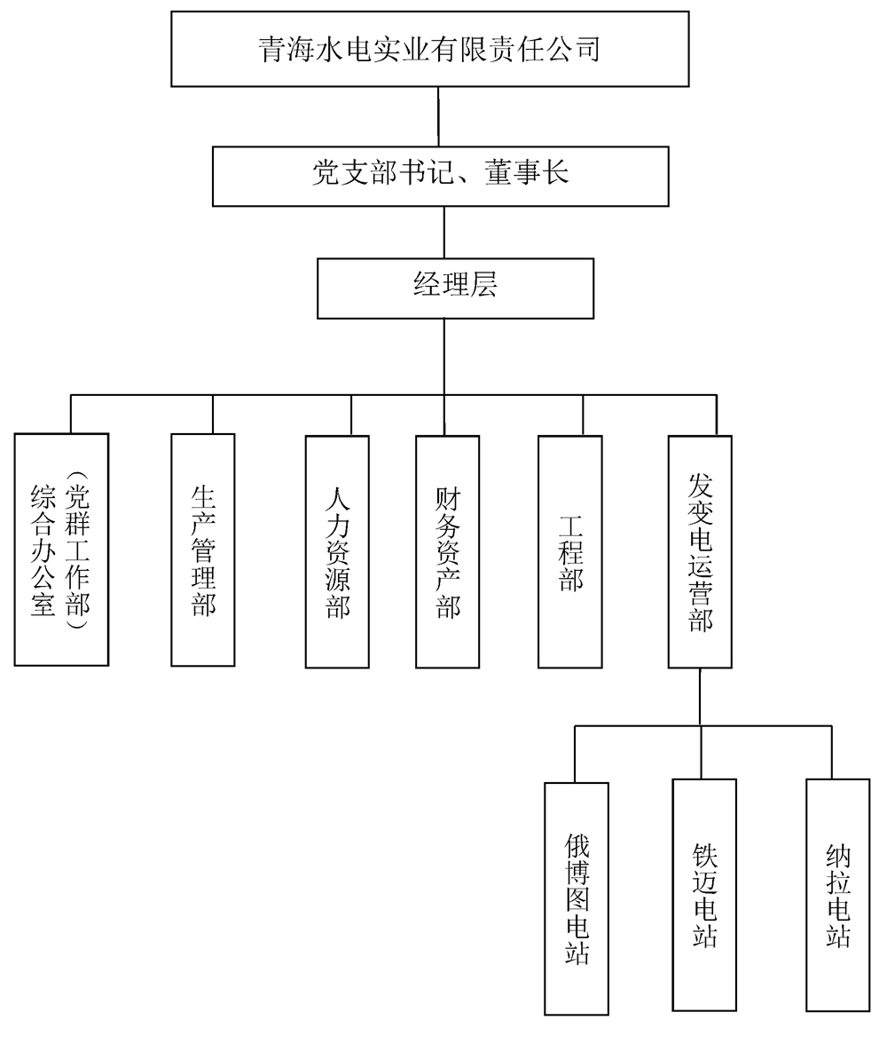 13-水電實業(yè)（物資）公司基本情況_頁面_6.jpg